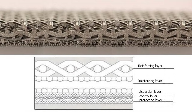 sintered mesh structure